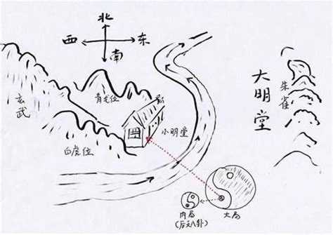 地脈 風水|老祖宗總結的《地理五訣》之「龍穴砂水向」，風水解。